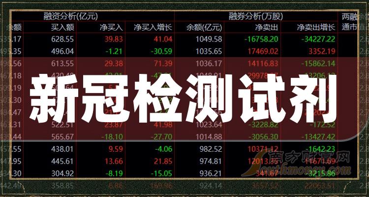 >【新冠检测试剂概念股】新冠检测试剂相关概念股票名单，请查收！（2023/12/25）