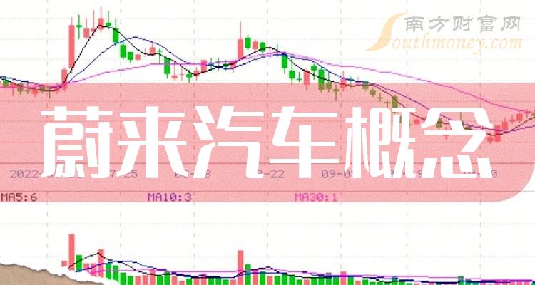 >2023年蔚来汽车概念上市公司龙头股票，名单出炉自取！（12月25日）