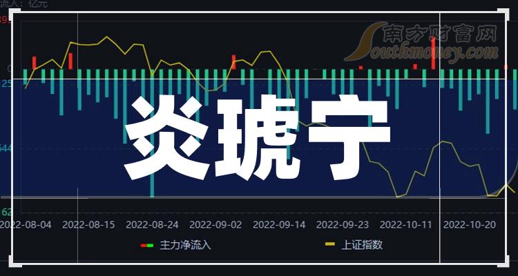 >12月25日：炎琥宁概念受益的上市公司（个股名单）