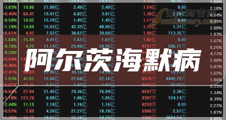 >2023年3家阿尔茨海默病概念股龙头，太精髓了（2023/12/25）