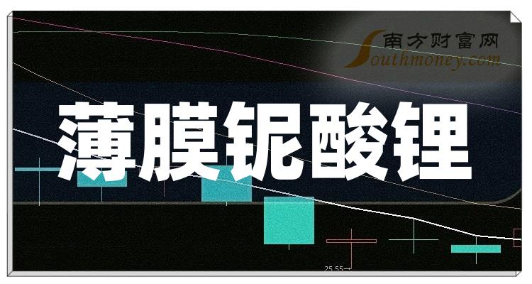 终于有人把薄膜铌酸锂上市公司龙头股说清楚了：五只收好（2023/12/25）