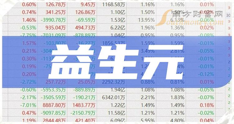 >中国股市：2023年益生元概念龙头股票，收藏！（12月25日）