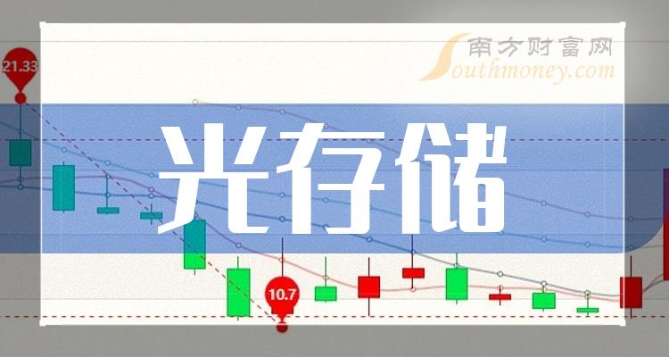 >速看！光存储概念上市公司名单整理（2023/12/25）