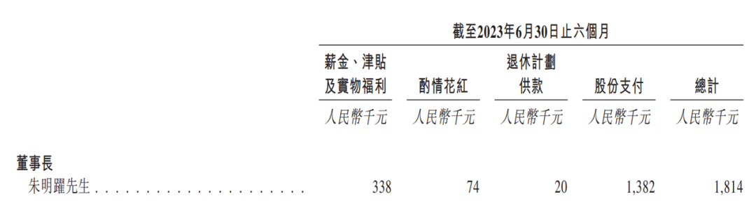 猪八戒12年上市路：创始人朱明跃获巨额利益，有投资者提前退出