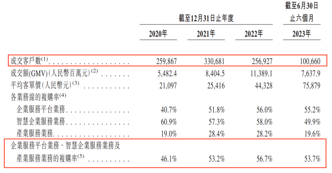 猪八戒12年上市路：创始人朱明跃获巨额利益，有投资者提前退出