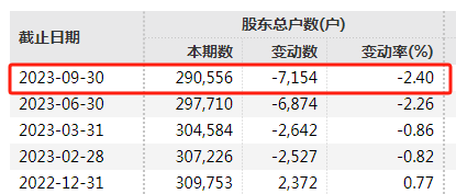 他被查！1个月前刚辞任