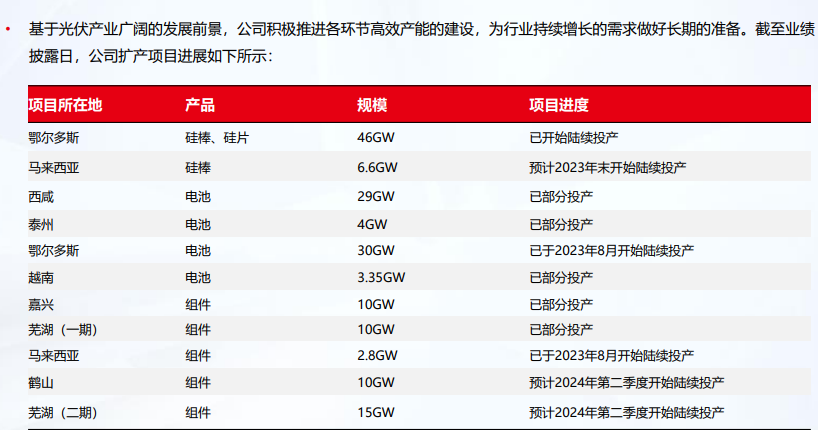 风暴眼丨光伏“老大哥”，清减应届生