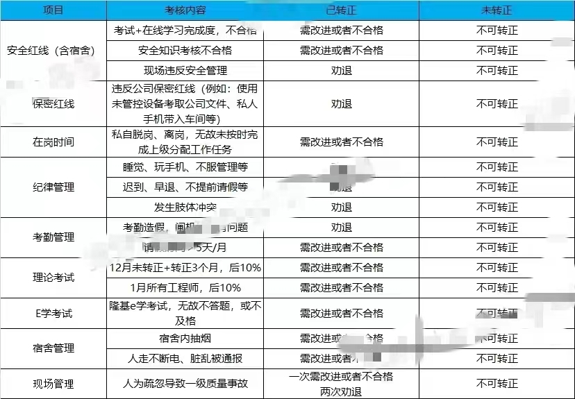 风暴眼丨光伏“老大哥”，清减应届生