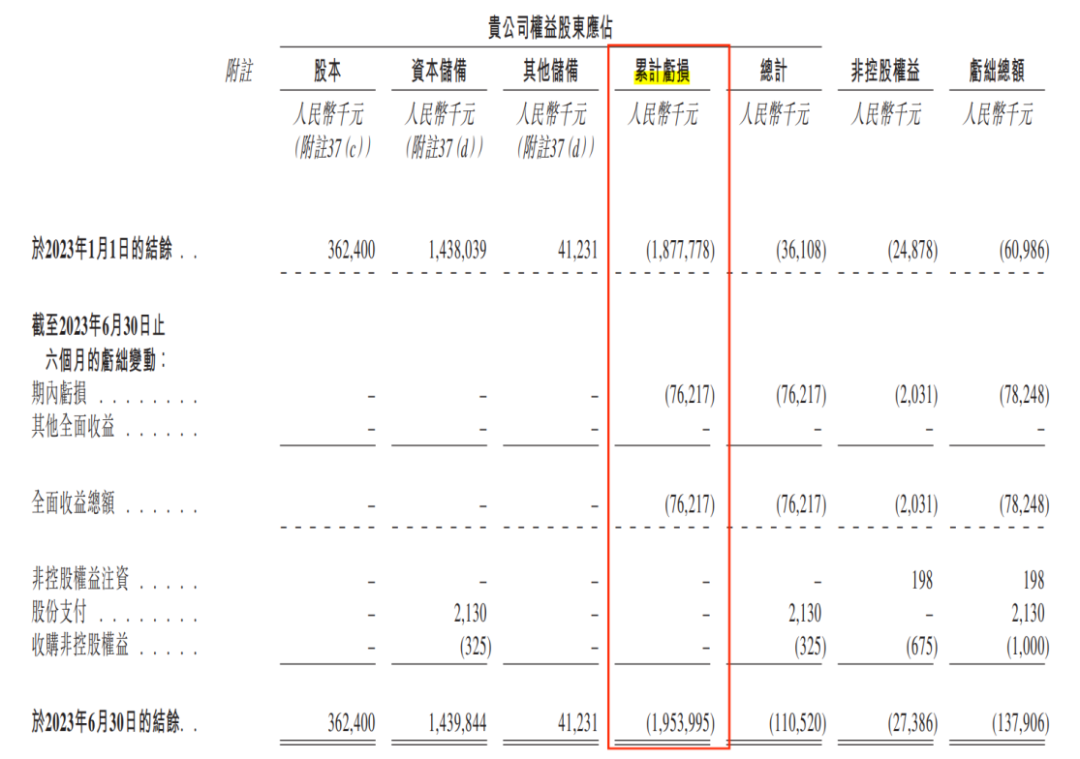 猪八戒12年上市路：创始人朱明跃获巨额利益，有投资者提前退出