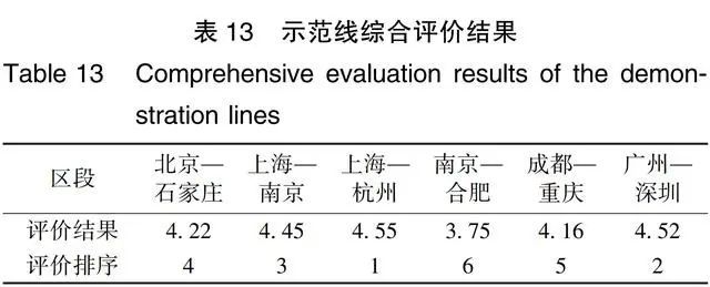 时速1000km/h超高速磁悬浮列车研究论文刊发 6条示范线建议曝光