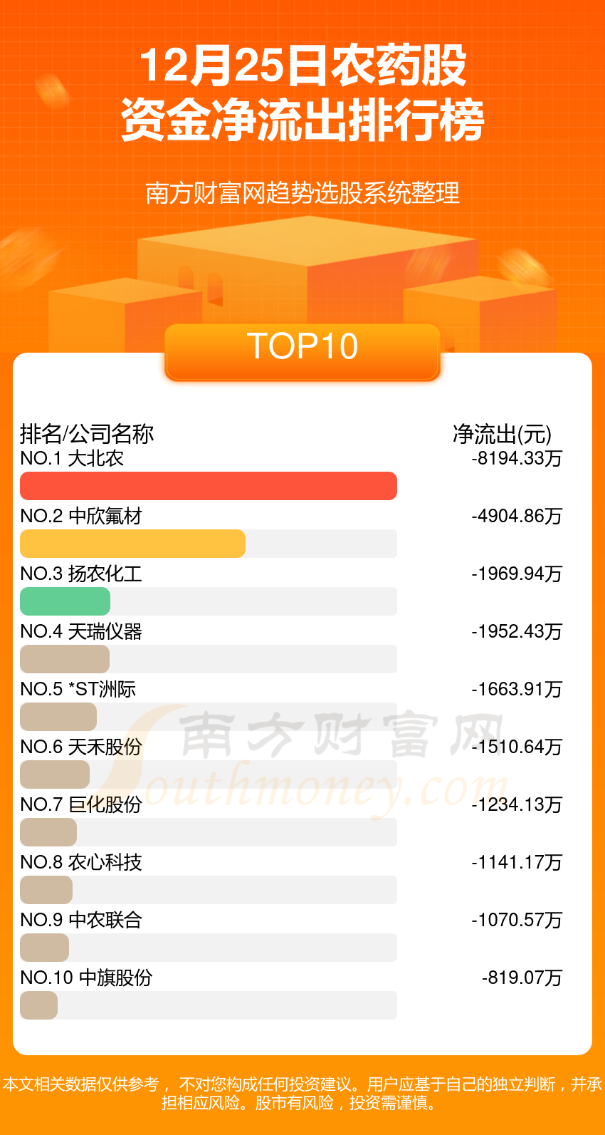 12月25日农药股行情及资金流向查询