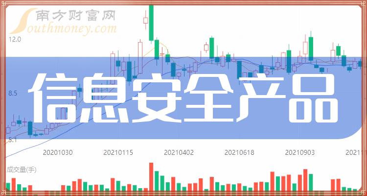 >2023年信息安全产品概念股名单，收藏待用！（12月25日）