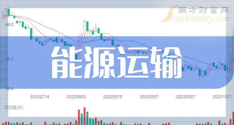 >A股：2023年能源运输概念股龙头名单，牢记这些！（12月25日）