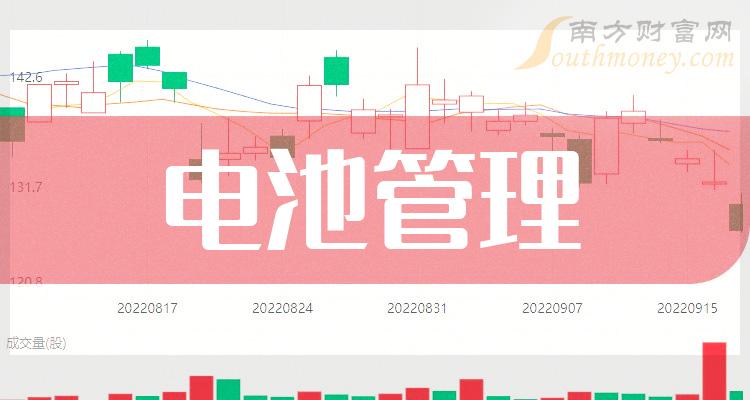 >电池管理相关公司十强_2023年12月25日概念股成交额榜单出炉！