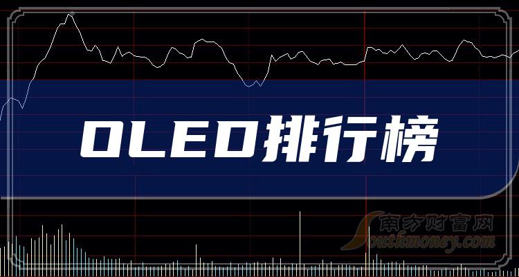 OLED相关公司成交量十大排行榜,你更看好谁呢?(2023年12月25日)