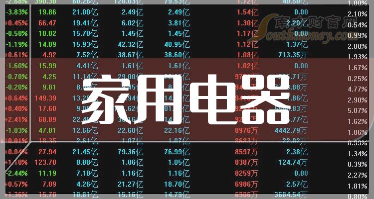 >2023年家用电器概念龙头股大全，股民收藏好（2023/12/26）