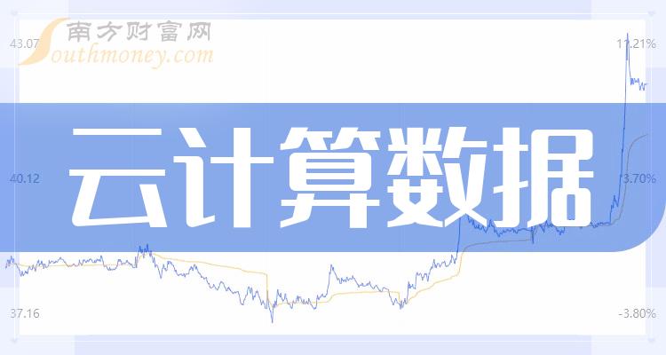 >A股：“云计算数据”概念上市公司一览，附股票名录（2023/12/26）