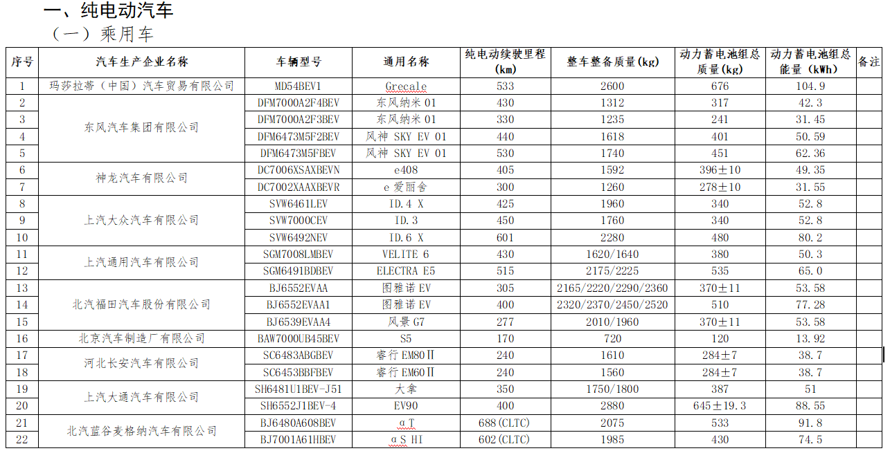 工信部发公告 两款小米SU7在列