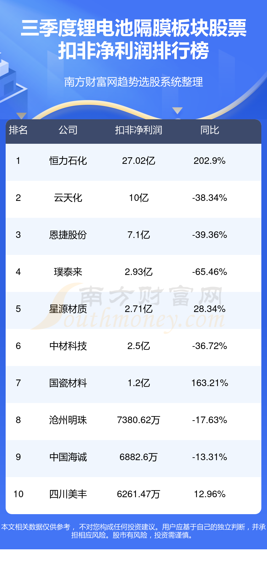 锂电池隔膜板块股票净利润排行榜一览（三季度榜单）