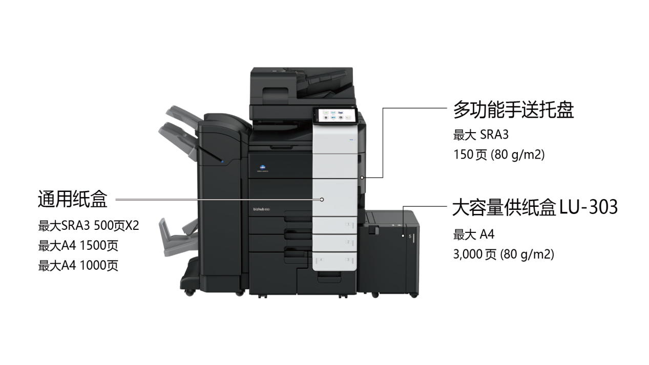 旗舰新作 高速智能  柯尼卡美能达A3黑白多功能数码复合机bizhub 950i重磅上市