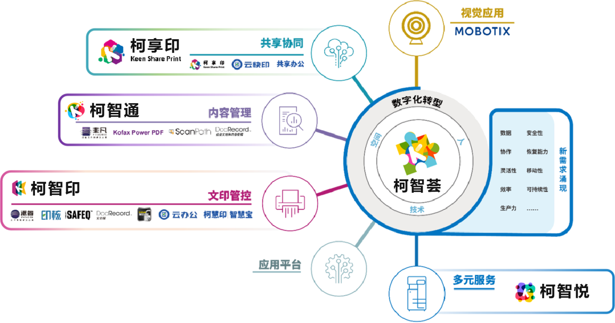 旗舰新作 高速智能  柯尼卡美能达A3黑白多功能数码复合机bizhub 950i重磅上市