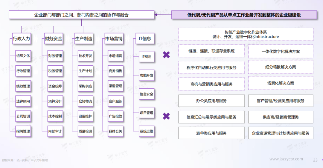 再受认可！蓝凌荣获“2023中国低代码推荐厂商”