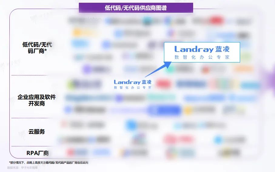 再受认可！蓝凌荣获“2023中国低代码推荐厂商”