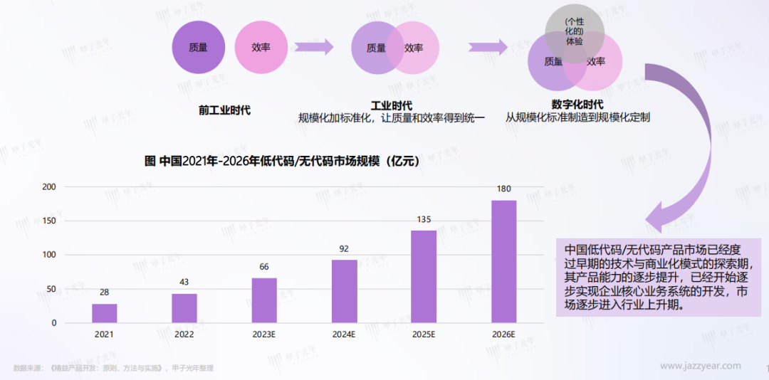 再受认可！蓝凌荣获“2023中国低代码推荐厂商”