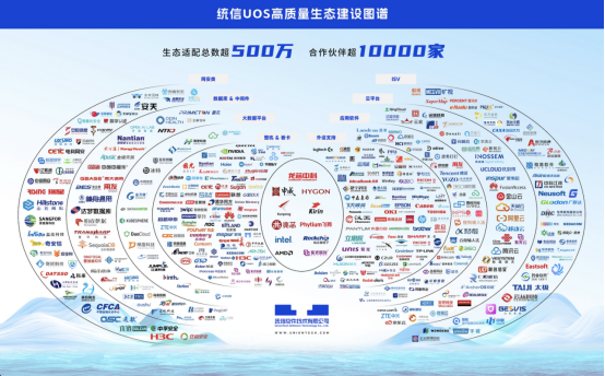 500万适配，市占率、增速双第一！2023统信UOS生态大会重磅连连