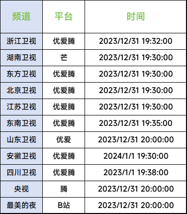 >2024年跨年晚会直播软件哪个好？当贝X5投影仪看跨年直播方法汇总