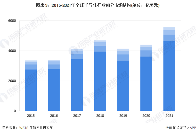 台积电发布产品规划蓝图：2nm制程研发顺利，预计2030年迈入1nm时代