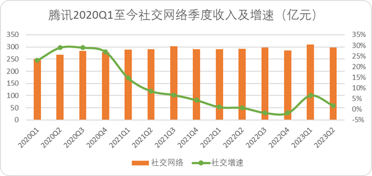 腾讯准备打出手中最重要一张牌