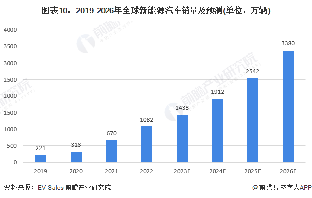 马斯克全球疯狂吸金2549亿美元！身价远超扎克伯格和贝索斯