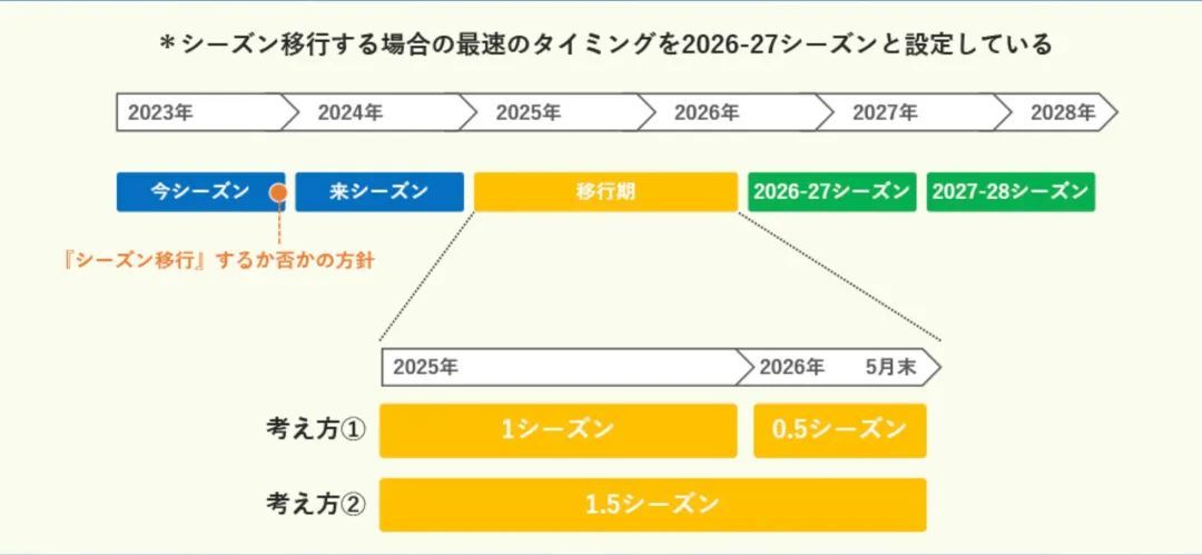 日本足球，全面入欧，征服世界