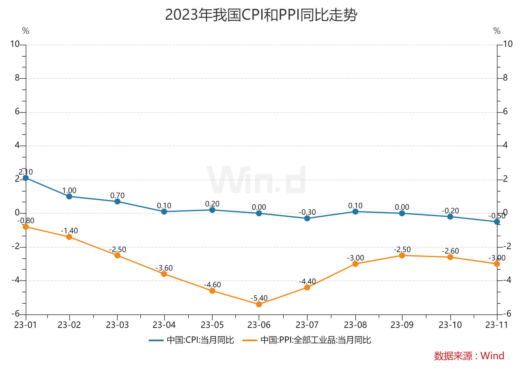 人民币持续拉升，离岸人民币兑美元涨超400点