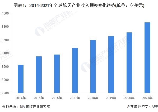 马斯克全球疯狂吸金2549亿美元！身价远超扎克伯格和贝索斯