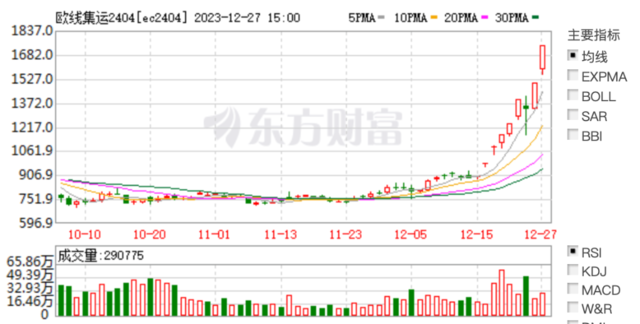 护航依然不安全，航运巨头赫伯罗特决定“不回红海”