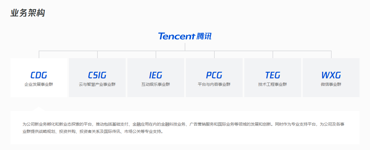 腾讯调整微信支付和视频号组织架构 后续加大直播带货投入