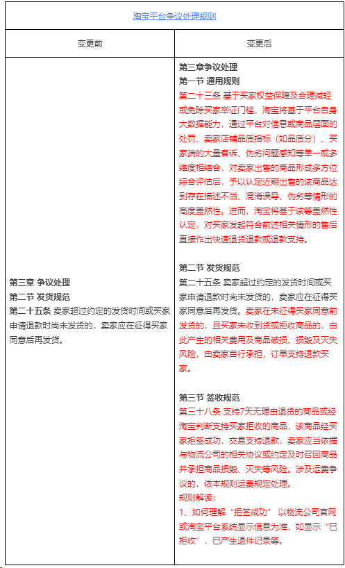 支持“仅退款”，淘宝又向拼多多近了一步？