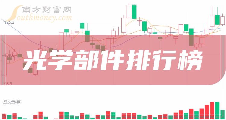 2023年第三季度光学部件相关企业营收增幅排行榜（TOP20）