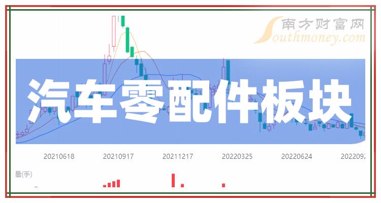 >汽车零配件板块股票市值10大榜单（2023年12月27日）