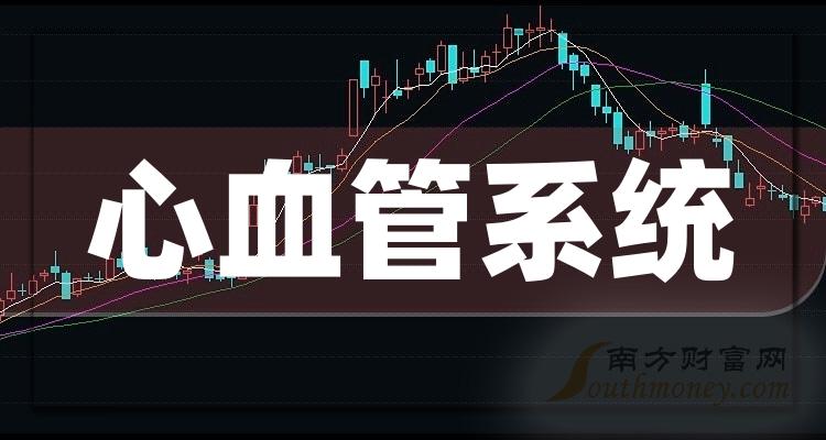 心血管系统相关企业前十名|2023年12月27日成交量排行榜前10