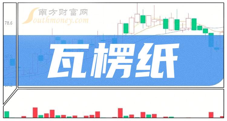 >12月27日：“瓦楞纸”板块上市公司（名单来喽）