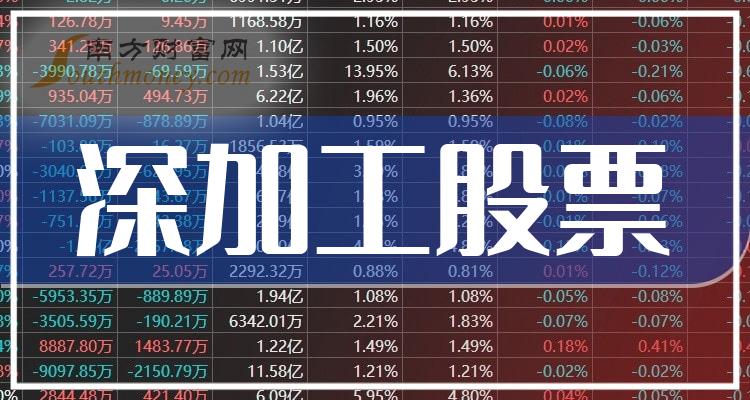 12月27日深加工股票主力净流入榜，铜陵有色9630.82万