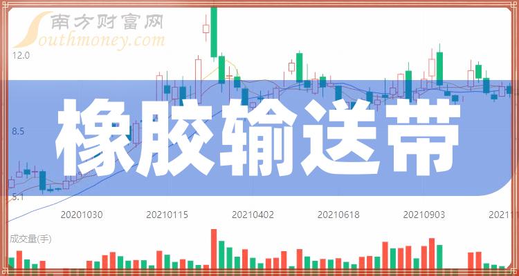 共一只，橡胶输送带龙头上市公司请收藏！（2023/12/28）