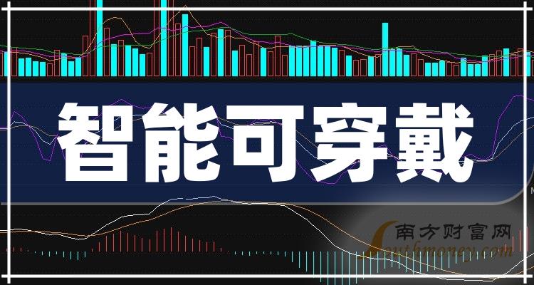 A股智能可穿戴主要利好哪些上市公司，有你关注的吗？（2023/12/28）