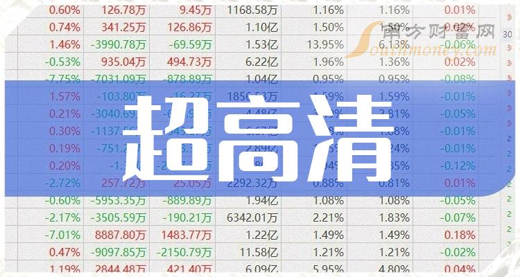 超高清股票的龙头是这些！有你的吗？（2023/12/28）