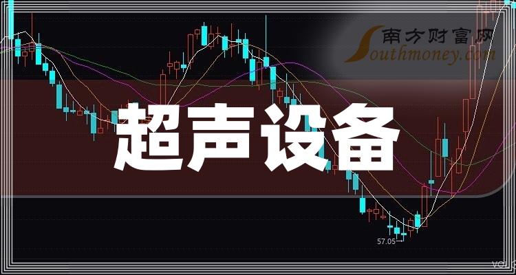 >2023年超声设备上市公司有哪些？超声设备上市公司一览