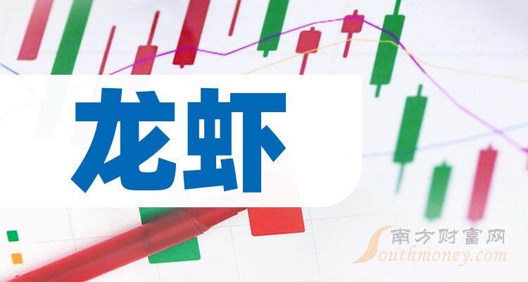 >2023年龙虾相关概念股票名录，收好啦！（12月28日）