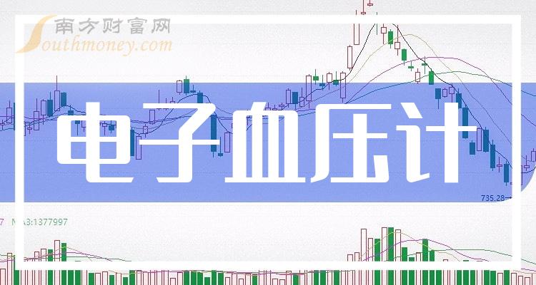 >电子血压计A股上市龙头企业是这些，有你关注的吗？（2023/12/28）